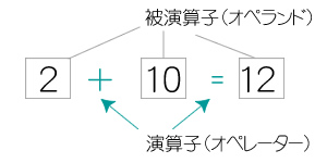 演算子